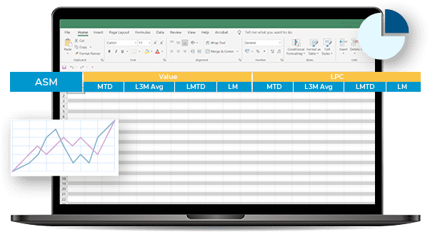 Sales & Employee Quarterly Report