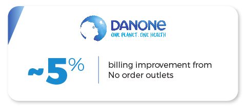 danone sales reporting