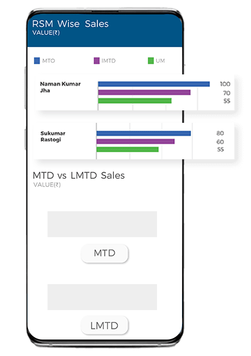 sales report visualization