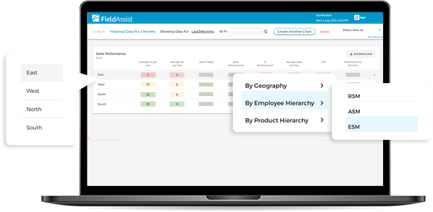 sales visualization tool